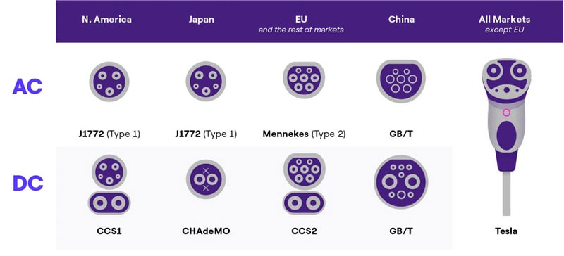 EV 충전기